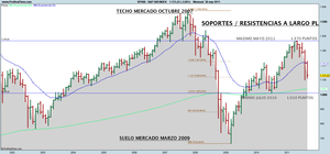Cierre septiembre Wall Street : Feo muy feo Cierre septiembre Wall Street : Feo muy feo
